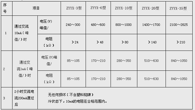 修改表.jpg