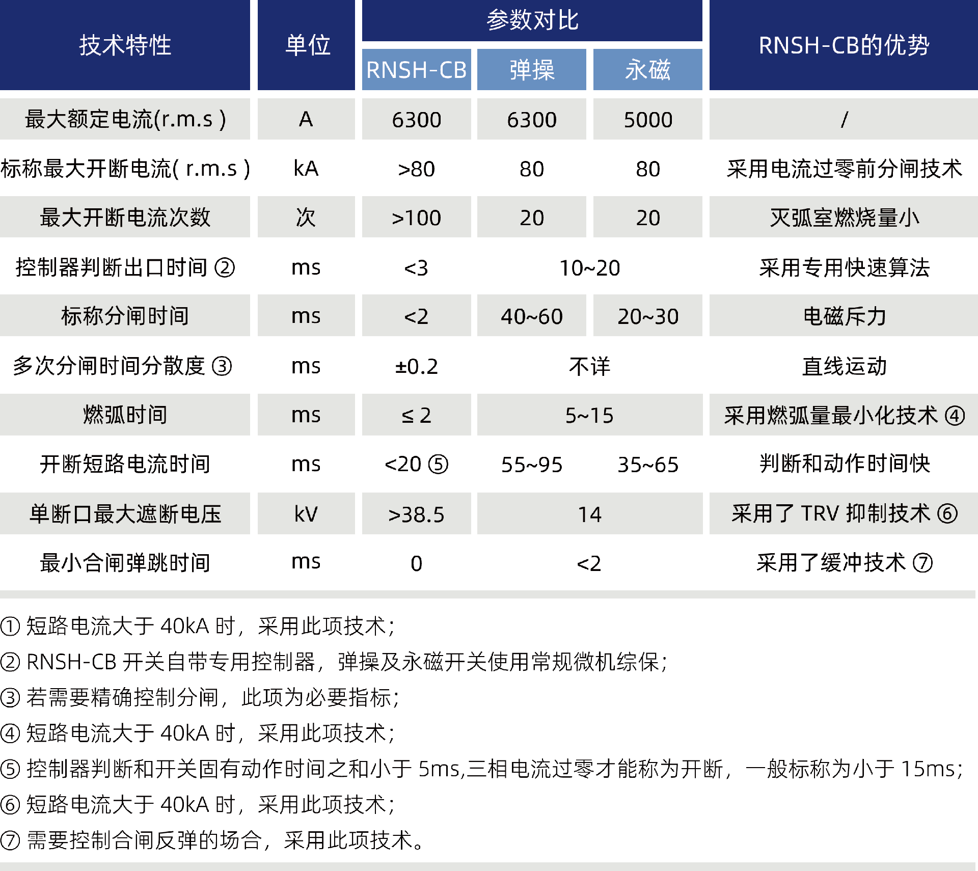 1651048430690004.png